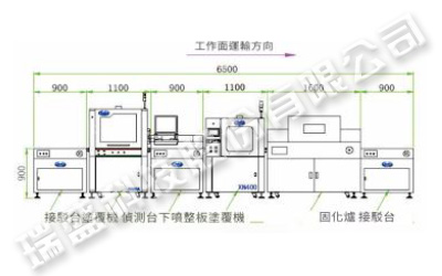PCBA板雙面塗覆流水線